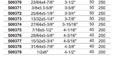 FORET HSS M2 &Agrave; TIGE DROITE TWIST, ENTI&Egrave;REMENT MOUL&Eacute;-5