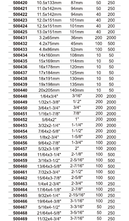 M35 M&Egrave;CHE DROITE TWISTDRILL, ENTI&Egrave;REMENT MOUL&Eacute;E (M&Eacute;TRIQUE, SAE) -4